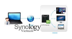 VPN-synologyvietnam.vn