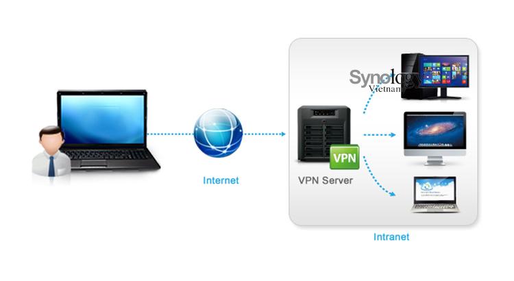 VPN-synologyvietnam.vn