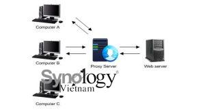 cover-proxyserver-synologyvietnam.vn