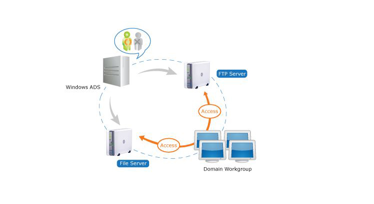 domain-join-nas-synology-synologyvietnam.vn