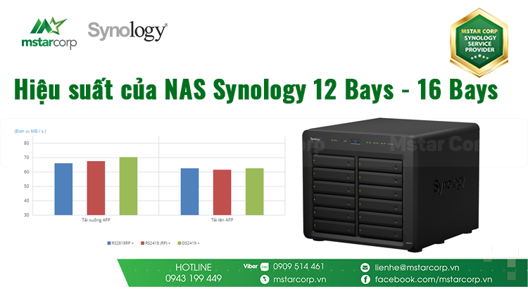 Hiệu suất của NAS Synology 12 Bays - 16 Bays