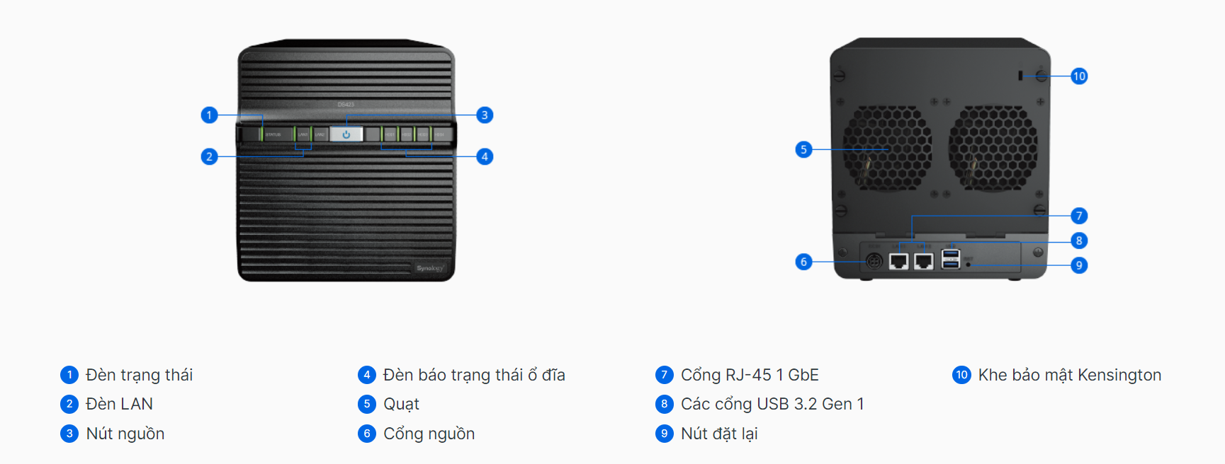 Thiết kế của NAS Synology DS423