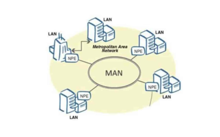 Network là gì? Tổng hợp kiến thức cần biết từ A-Z
