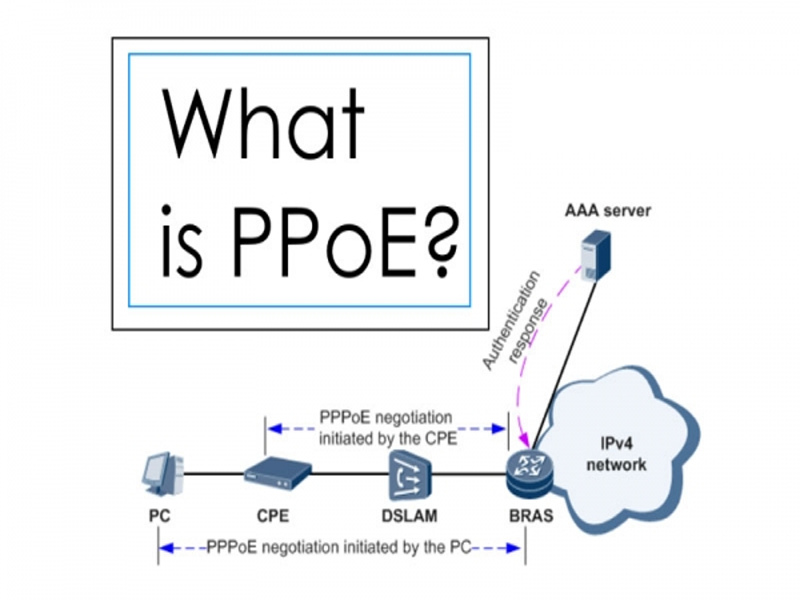 Pppoe là gì? Tất tần tật những thông tin cần biết về pppoe