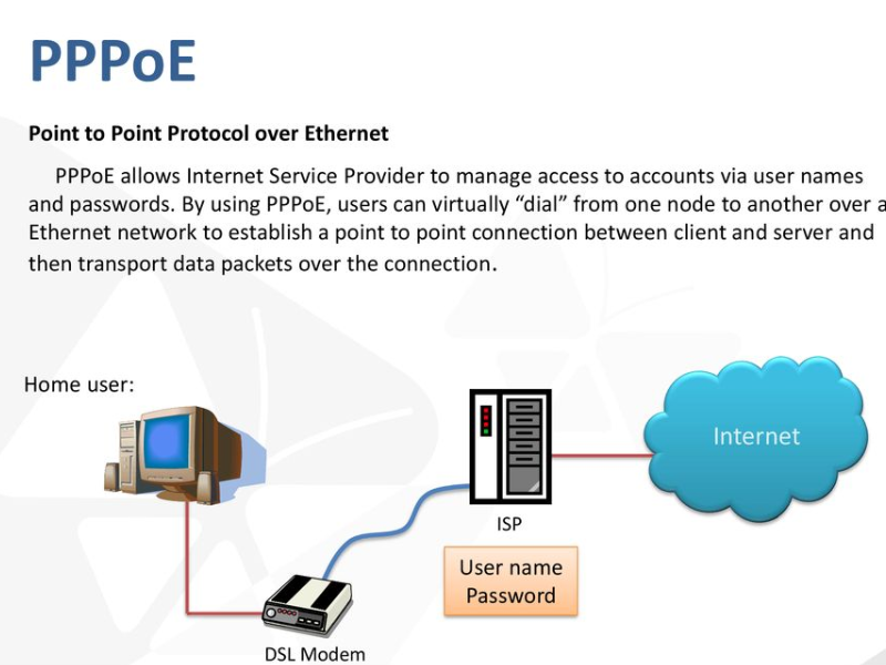 PPPOE (Point-to-Point Protocol over Ethernet) là một loại giao thức kết nối, có chức năng quản lý và cung cấp mạng được ra đời từ năm 1998. 