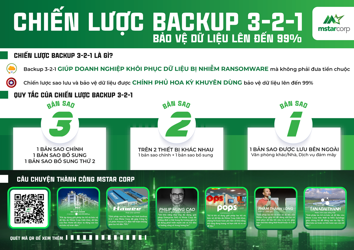 Áp dụng chiến lược backup 3-2-1 - Cách bảo vệ NAS Synology khỏi ransomware hàng đầu Thế giới